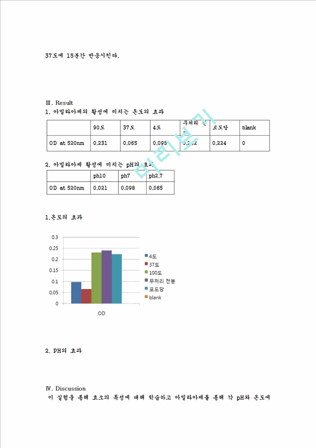 [생명과학실험]온도, pH가 효소반응에 미치는 영향.hwp